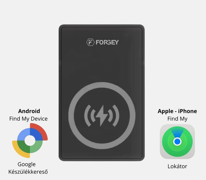 GPS Nyomkövető Kártya