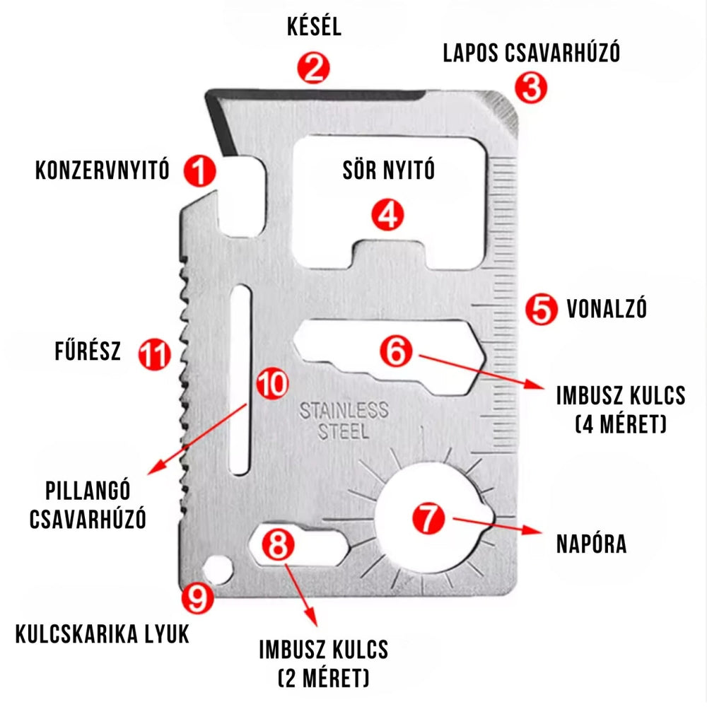 Ezermester kártya - Forgey