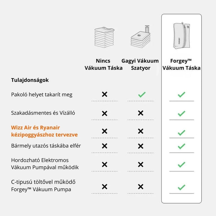 Forgey™ Vákuum Szett - Forgey