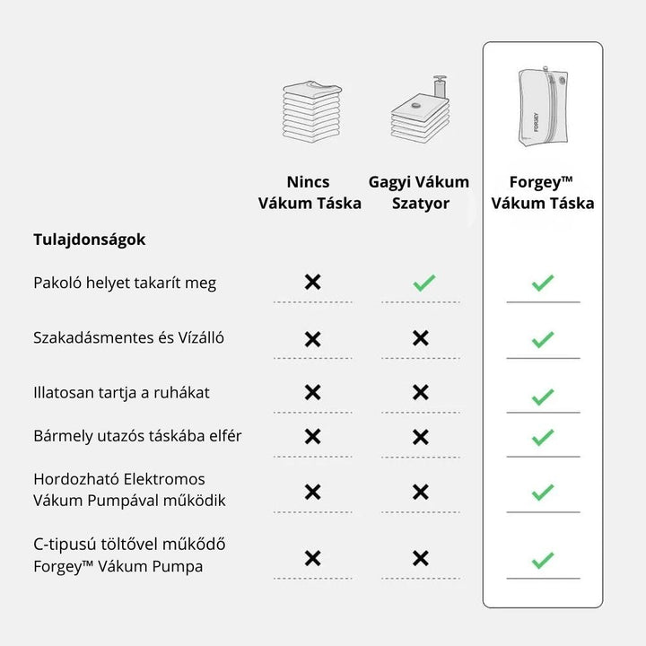 Forgey™ Vákuum Szett - MAX (4) - Forgey