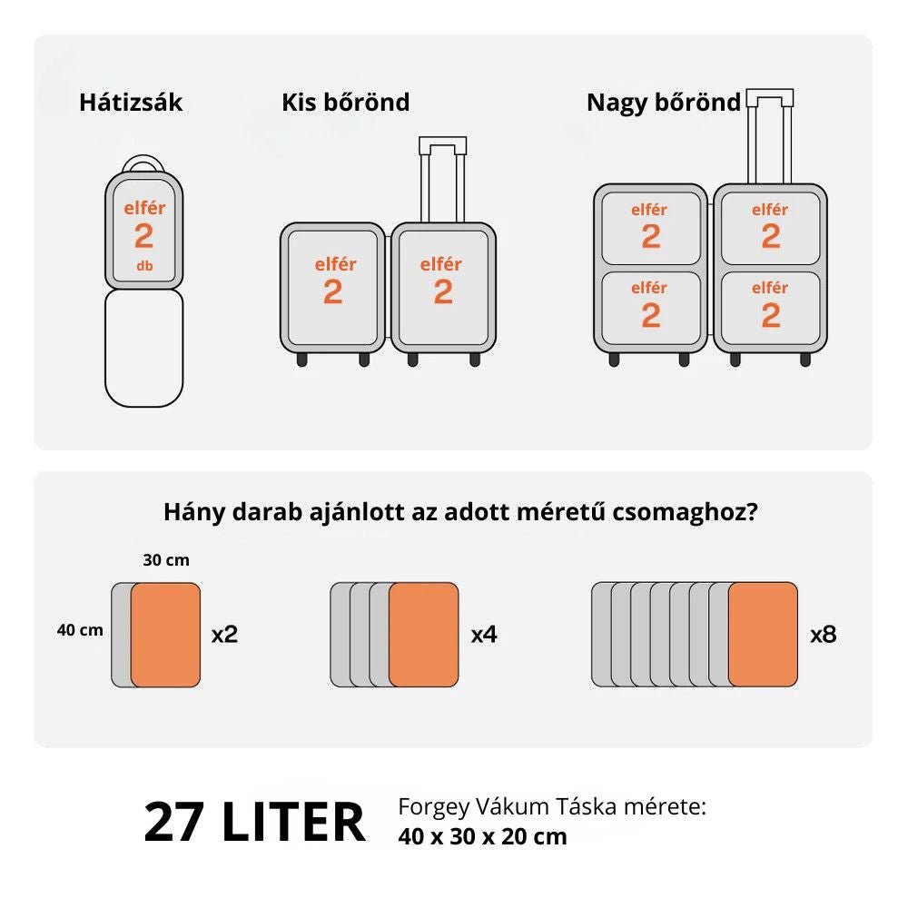 Forgey™ Vákuum Szett - MAX (4) - Forgey