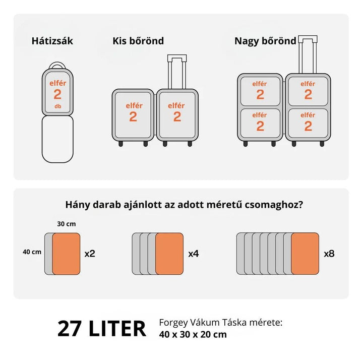Forgey™ Vákuum Szett - MAX (4) - Forgey